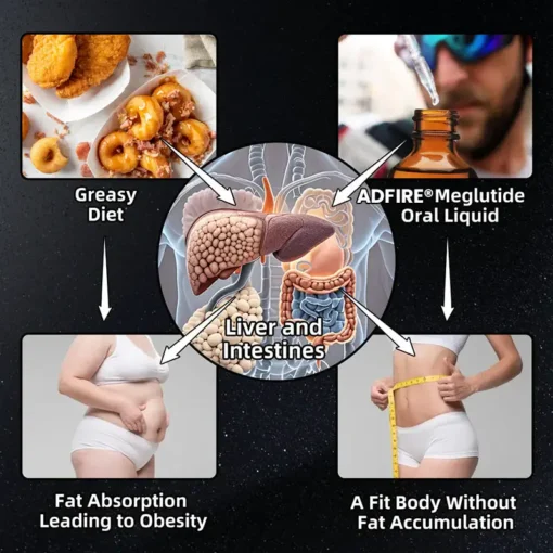 ADFIRE® Moringa Weight Loss & Health Boosting Drops GLP-1