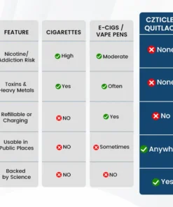 CZTICLE® Quitlace Nicotine-Free Craving Relief Necklace