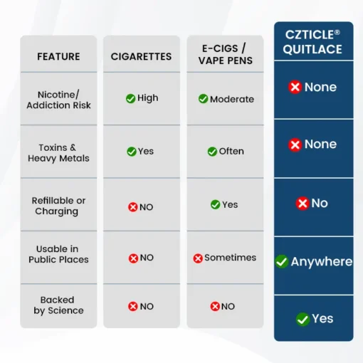 CZTICLE® Quitlace Nicotine-Free Craving Relief Necklace