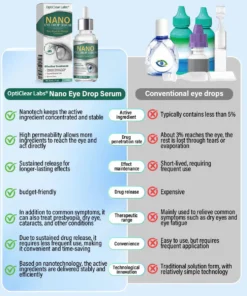Labs® Nano Eye Drops Serum