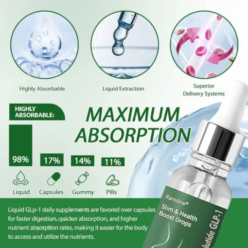 Raindew® NIDDK+Maglutide GLP-1 Slim & Health Boost Drops