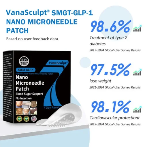 VanaSculpt® Nano Microneedle Patch: SMGT-GLP-1 & Matrixyl 3000 – Slimming, Skin Tightening, Blood Sugar Support, No Injection, 7-Day Result