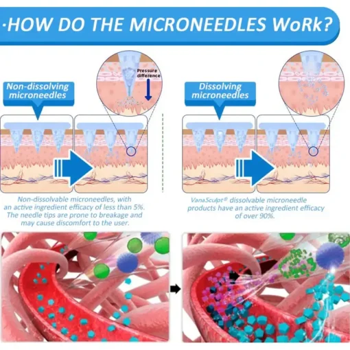 VanaSculpt® Nano Microneedle Patch: SMGT-GLP-1 & Matrixyl 3000 – Slimming, Skin Tightening, Blood Sugar Support, No Injection, 7-Day Result