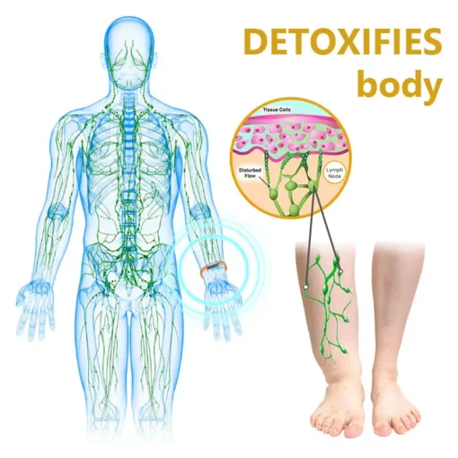 CΖΤΙСLΕ® FitHeal Body Sculpting Band
