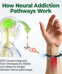 Czticle® AntiSmoke Magnetic Bracelet